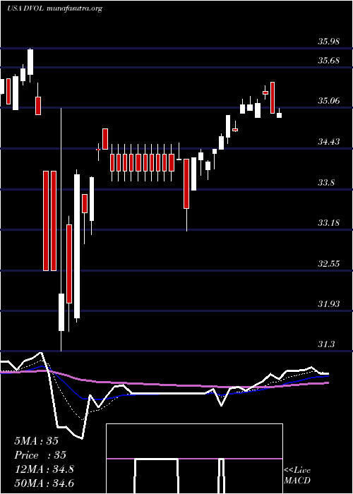  Daily chart FirstTrust