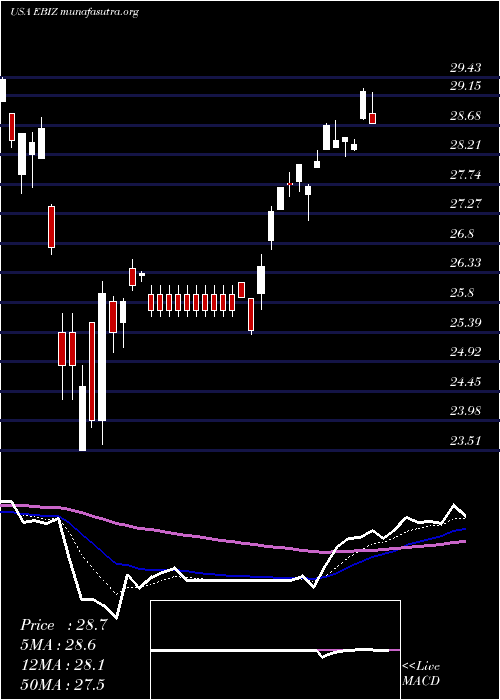  Daily chart GlobalX