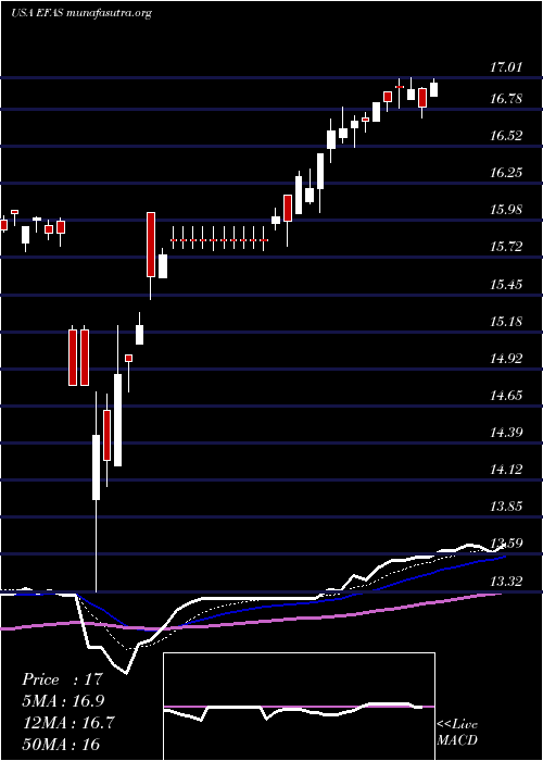  Daily chart GlobalX