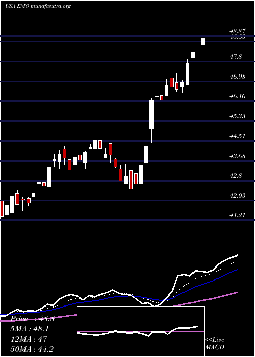  Daily chart ClearbridgeEnergy