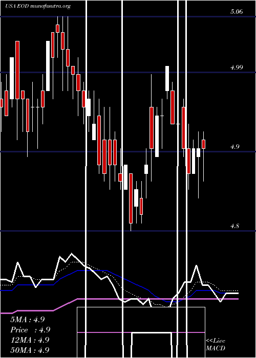  Daily chart WellsFargo