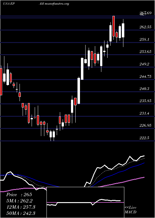  Daily chart EpamSystems