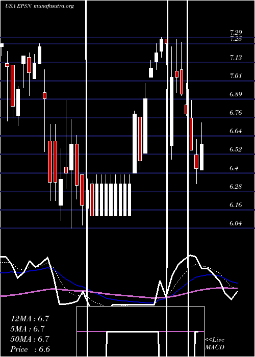  Daily chart EpsilonEnergy