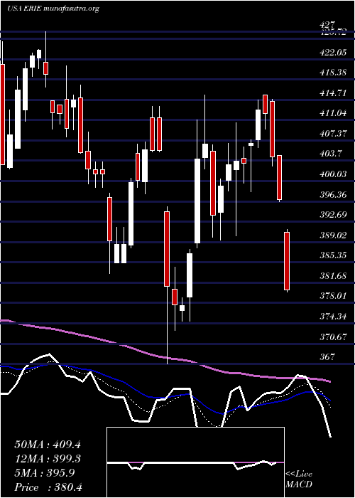  Daily chart ErieIndemnity