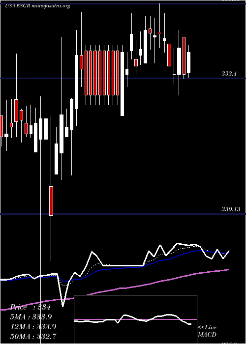  Daily chart EnstarGroup