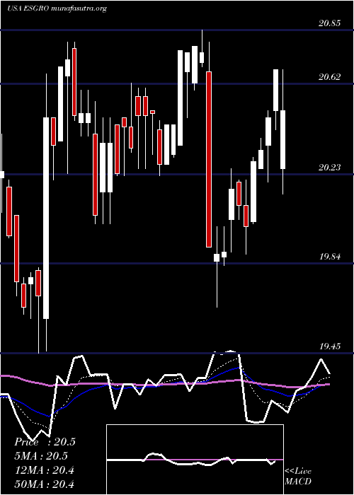  Daily chart EnstarGroup