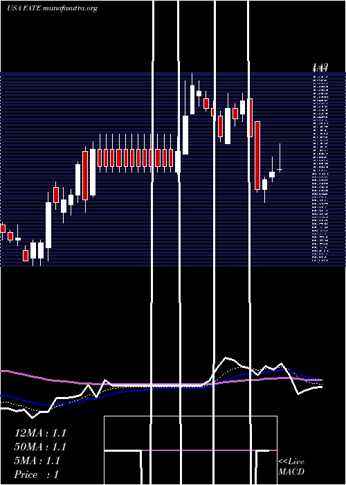  Daily chart FateTherapeutics