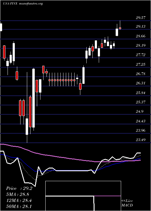  Daily chart GlobalX