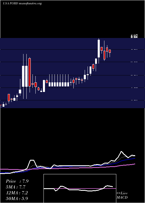  Daily chart ForwardIndustries