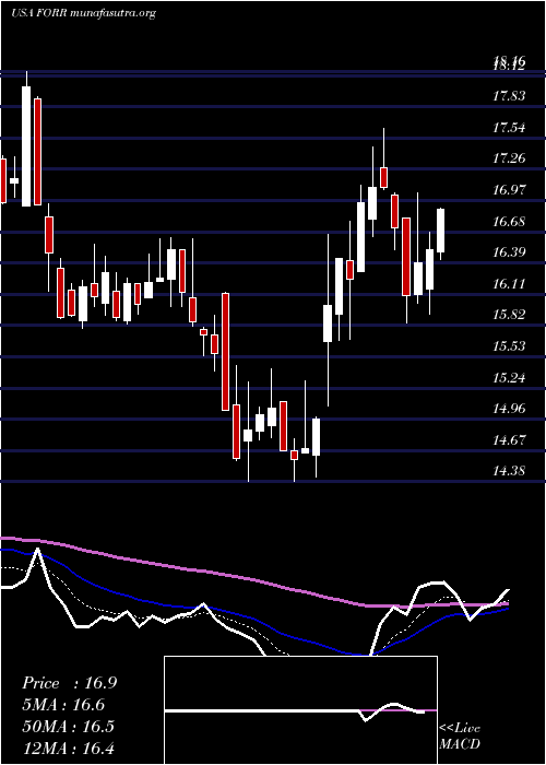  Daily chart ForresterResearch