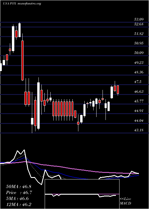  Daily chart TwentyFirst