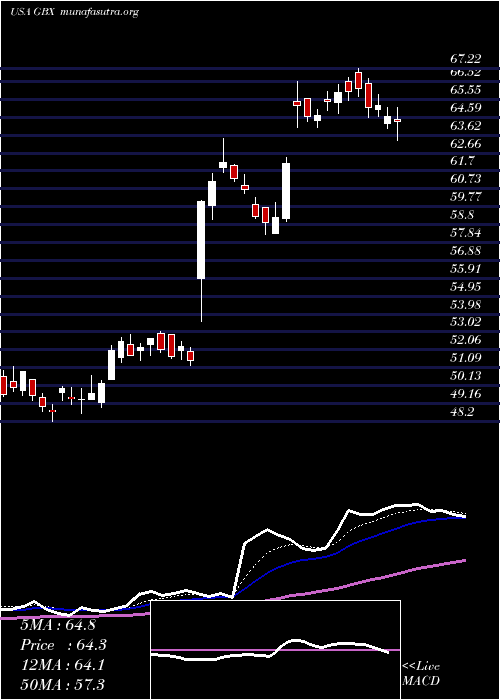  Daily chart GreenbrierCompanies