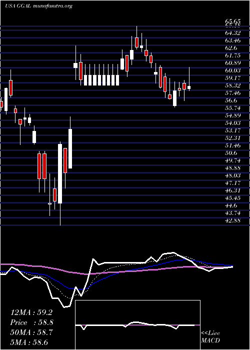  Daily chart GrupoFinanciero