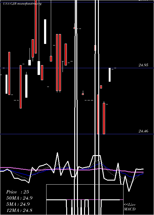  Daily chart SyntheticFixed
