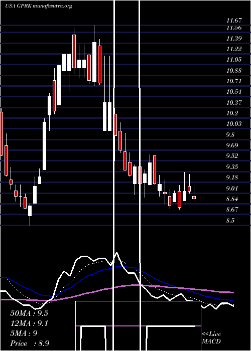  Daily chart Geopark