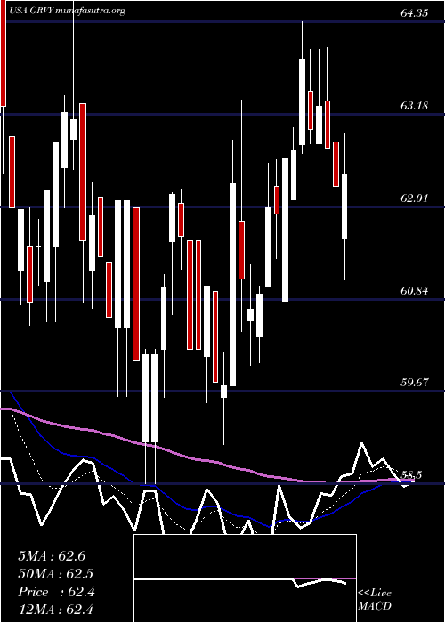  Daily chart GravityCo