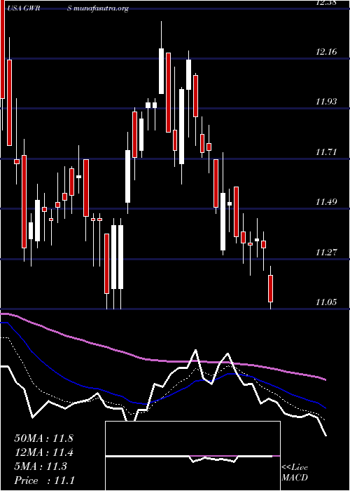  Daily chart GlobalWater