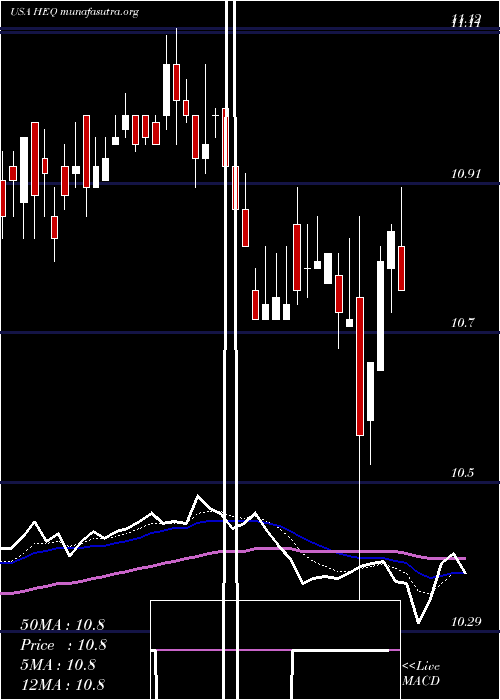  Daily chart JohnHancock