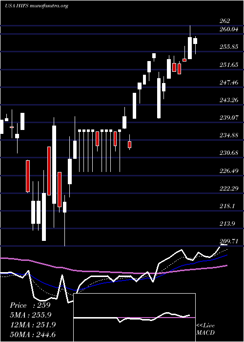  Daily chart HinghamInstitution