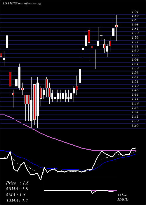  Daily chart AerohiveNetworks