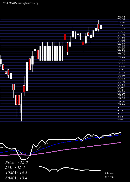  Daily chart HalladorEnergy