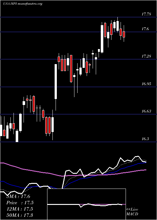  Daily chart JohnHancock