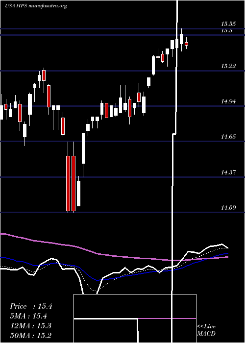  Daily chart JohnHancock