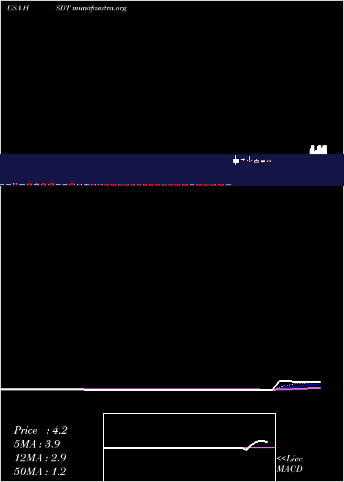  Daily chart HeliusMedical