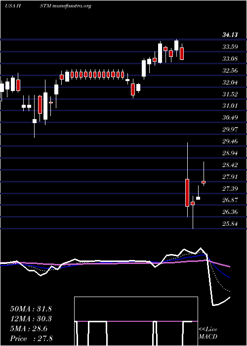  Daily chart HealthstreamInc