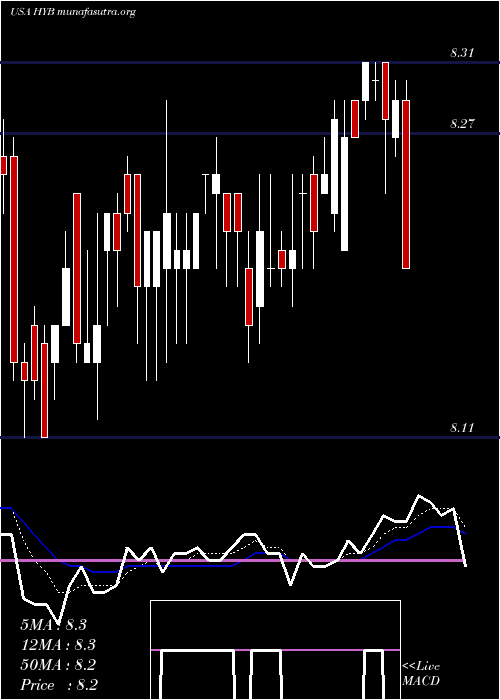  Daily chart NewAmerica