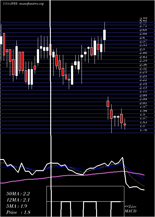  Daily chart InflarxN