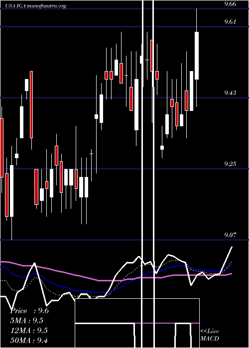  Daily chart VoyaGlobal