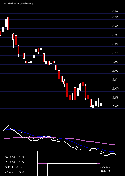  Daily chart CbreClarion