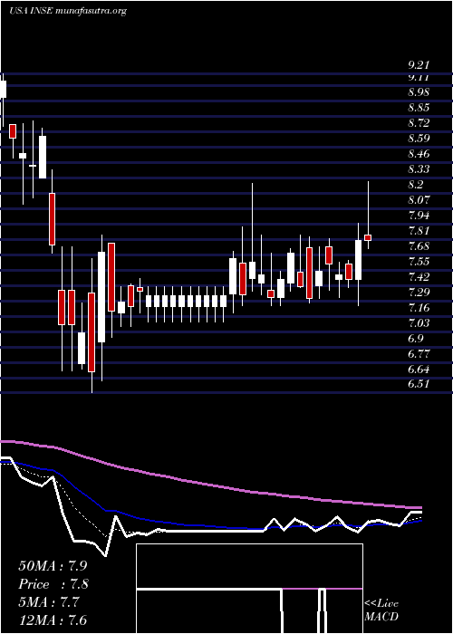  Daily chart InspiredEntertainment