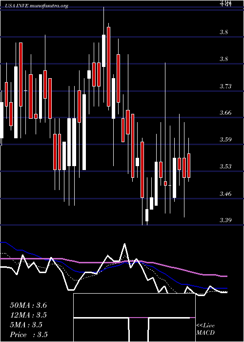  Daily chart IdentivInc