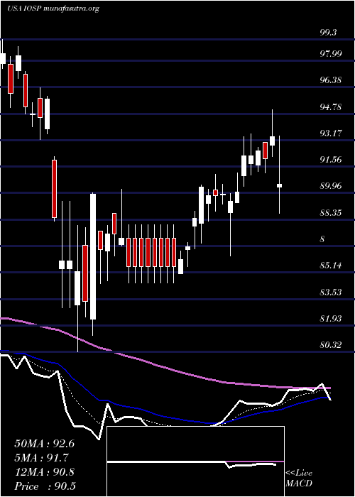  Daily chart InnospecInc