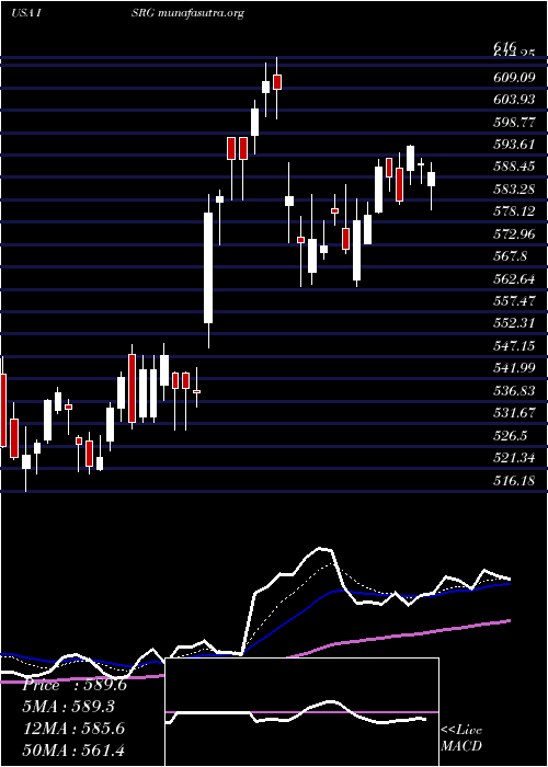  Daily chart IntuitiveSurgical