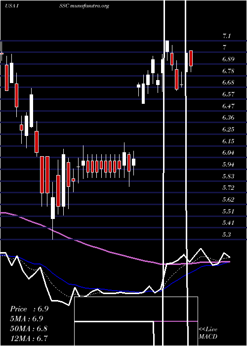  Daily chart InnovativeSolutions