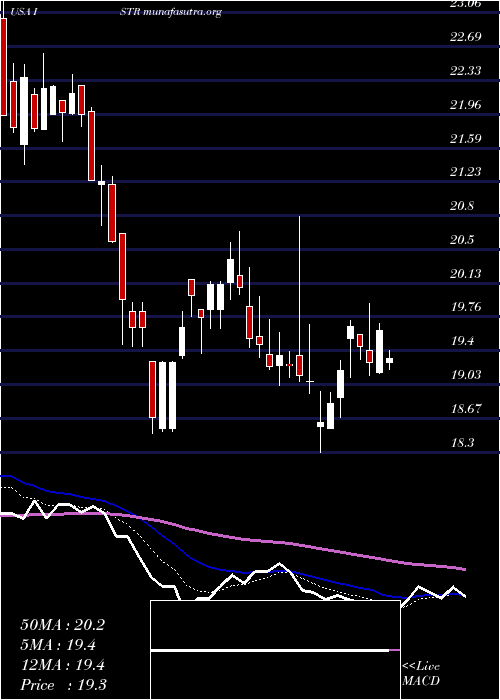  Daily chart InvestarHolding