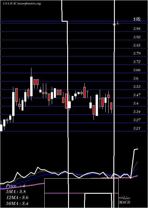  Daily chart IntevacInc