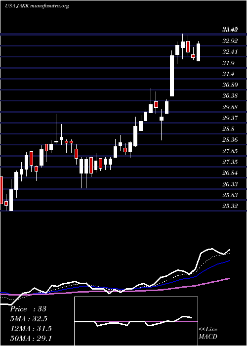  Daily chart JakksPacific