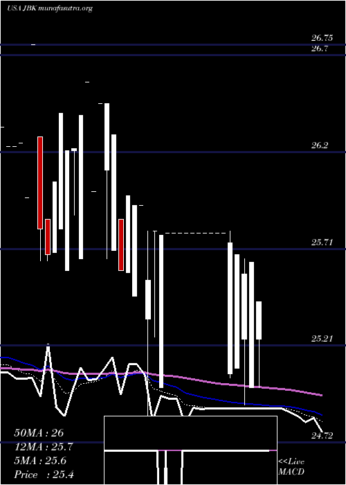  Daily chart LehmanAbs