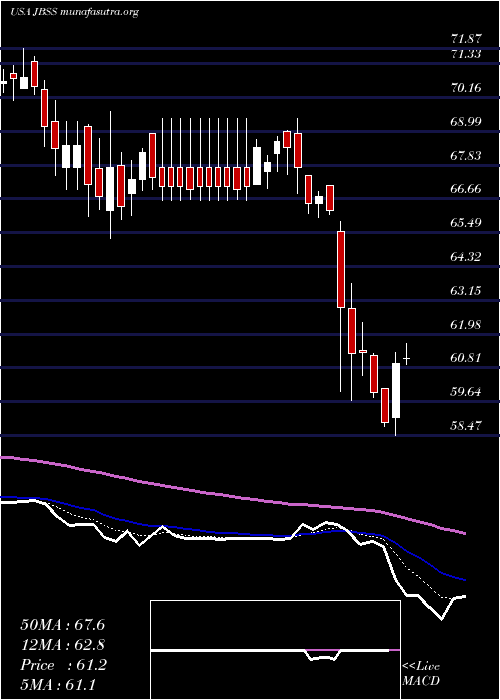  Daily chart JohnB