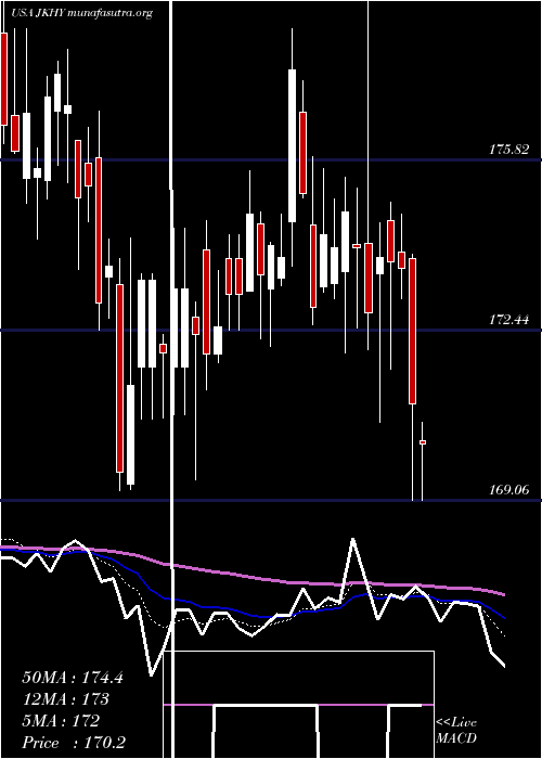  Daily chart JackHenry