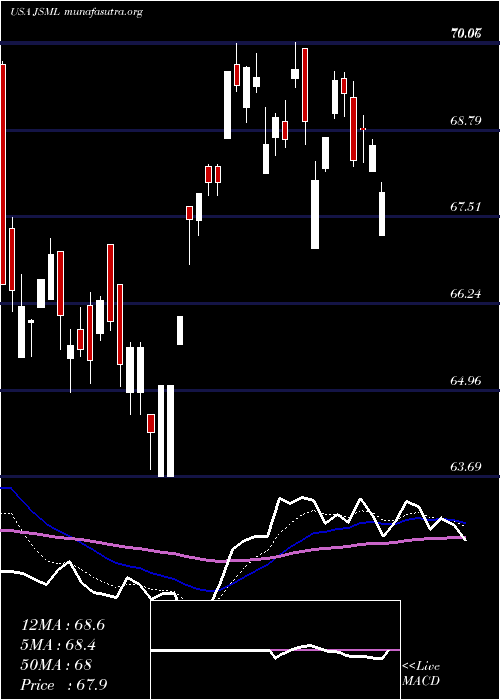  Daily chart JanusHenderson