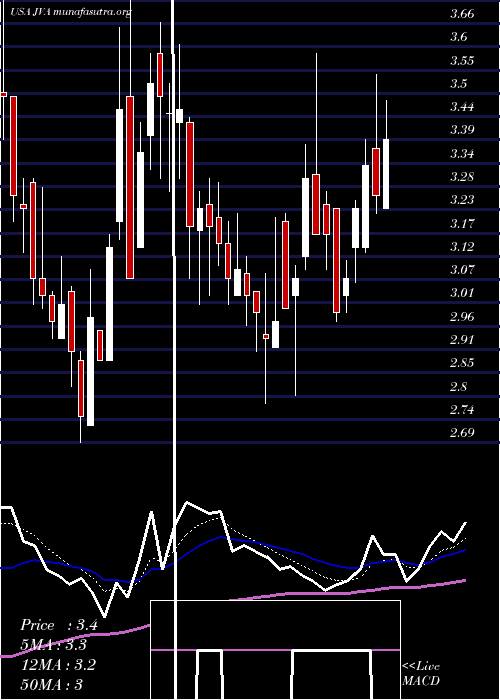  Daily chart CoffeeHolding