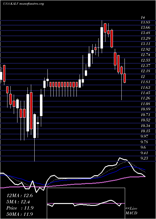  Daily chart KalvistaPharmaceuticals