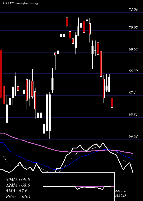  Daily chart KornFerry