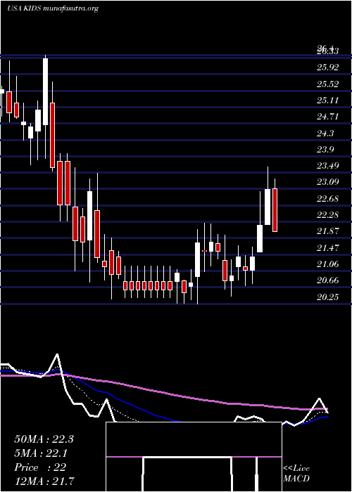  Daily chart OrthopediatricsCorp