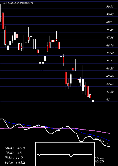  Daily chart KulickeAnd